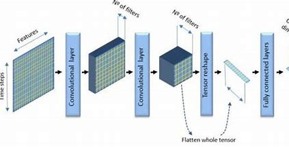 caption generation model